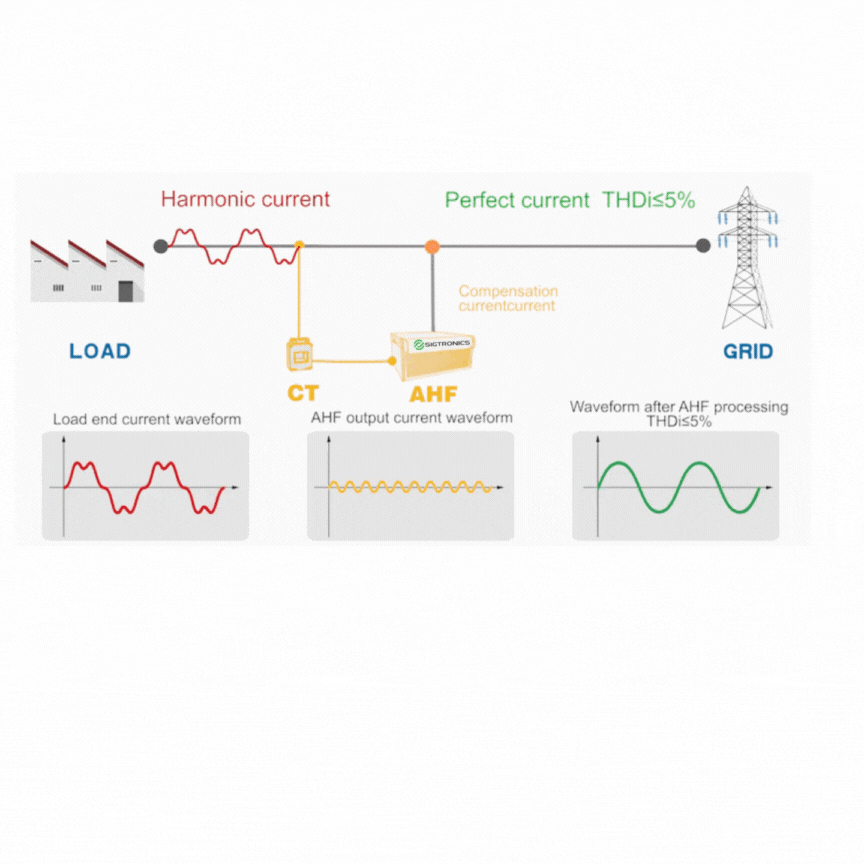 Tecnologia SVG Sigtronics em ação